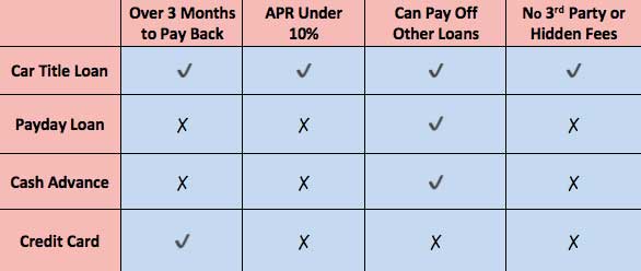 a list of pay day borrowing products