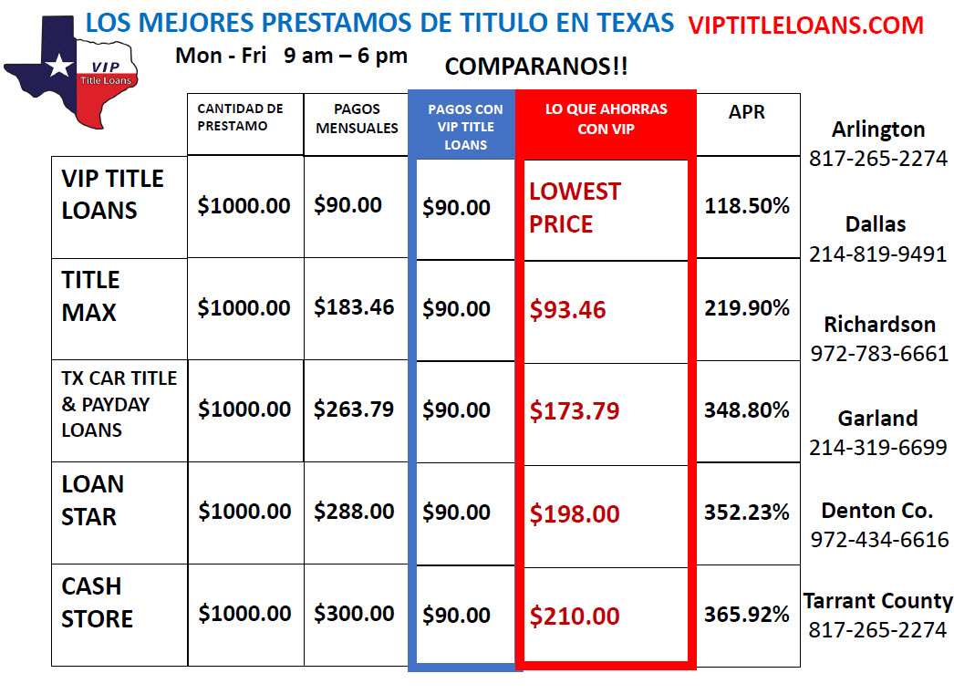 VIP Car title loans in Spanish, DFW Metroplex