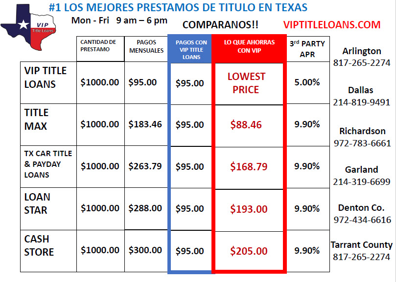 vip title loans price comparison in dfw metroplex