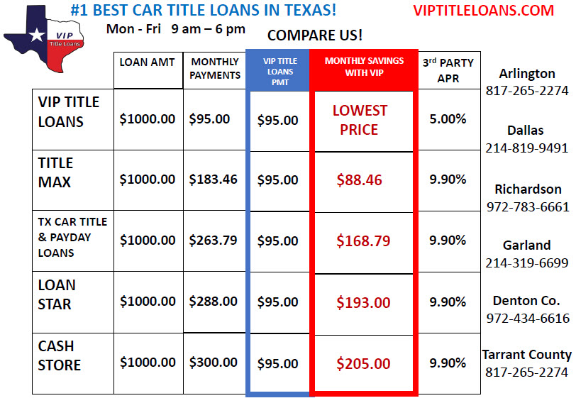 VIP Title Loans Comparison Infographic in DFW Metropolis